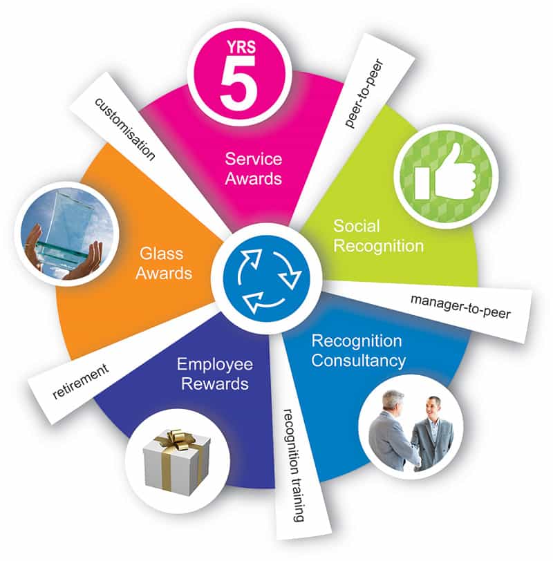 recognition-solutions-round