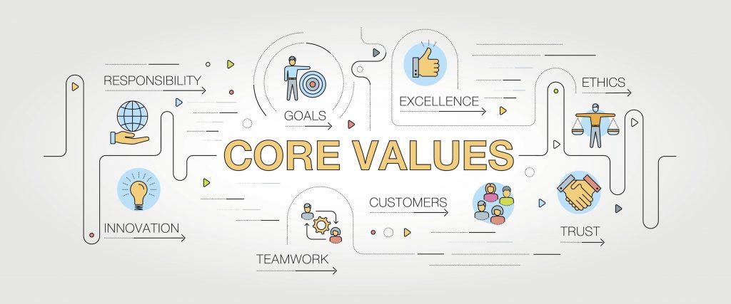 Core Values banner and icons